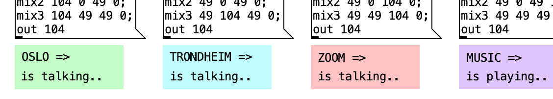 Setting Levels in Virtual Communication